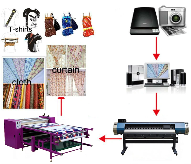 Kaiou Factory Supply Best Price Hot Sale Large Width Textile Roller Printing Machine Roll to Roll Heat Transfer Press Printing